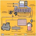 آشنایی-با-چیلر-جذبی