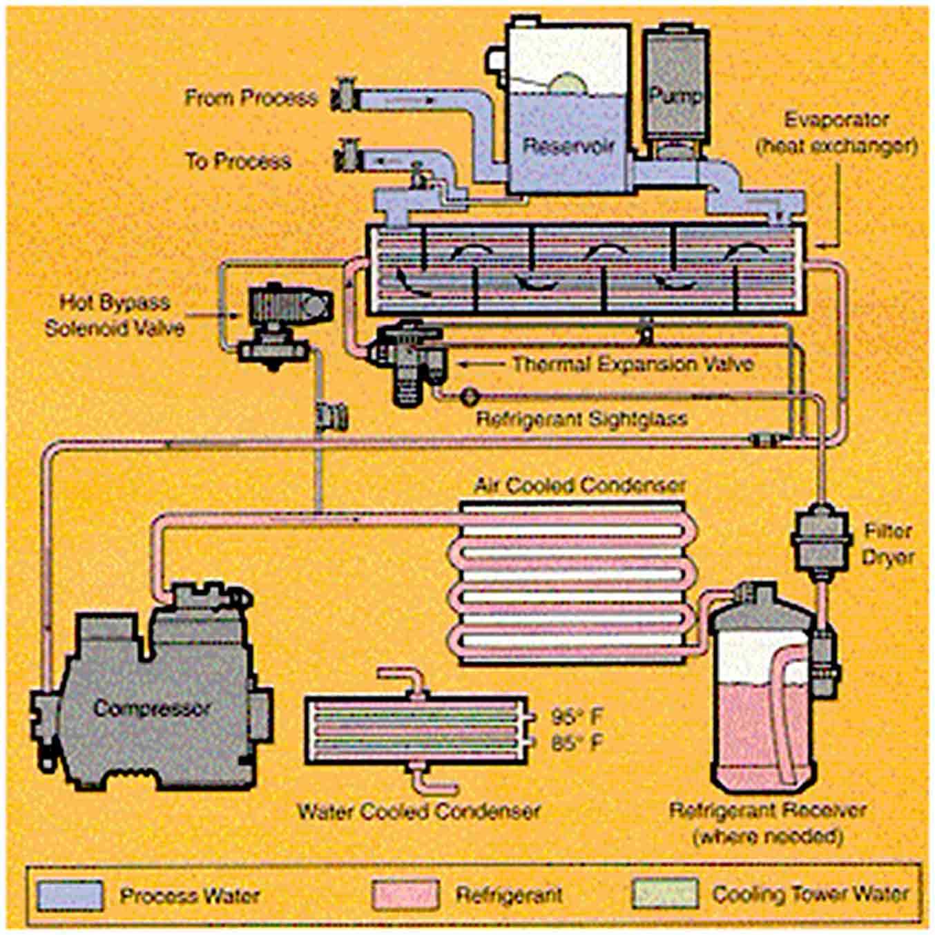 آشنایی-با-چیلر-جذبی